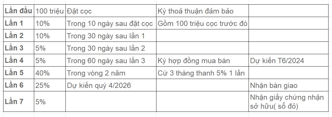 thanh toan khong vay